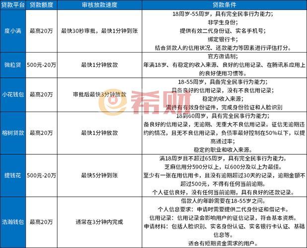 学生贷款APP哪家强？快速下款秘籍大公开！