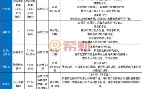 银行App贷款攻略：哪家银行App贷款最靠谱？（2025最新版）