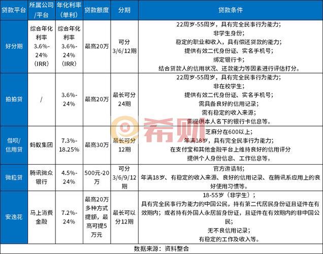 银行App贷款攻略：哪家银行App贷款最靠谱？（2025最新版）