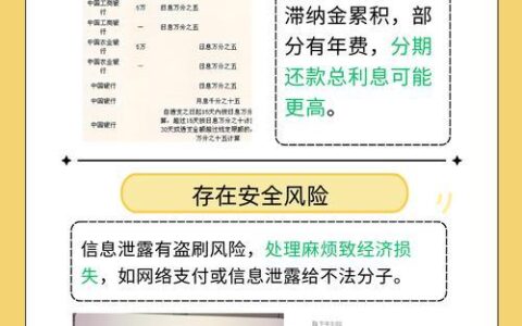 信用卡过多影响贷款审批？潜在风险与应对策略