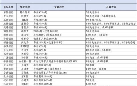 宜信宜人贷利息详解：利率、费用与借贷成本全面解析