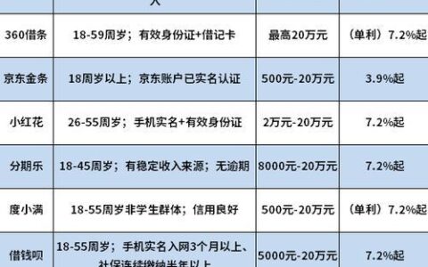 黑户也能贷款？揭秘黑户贷款的真实情况与风险（2025最新指南）