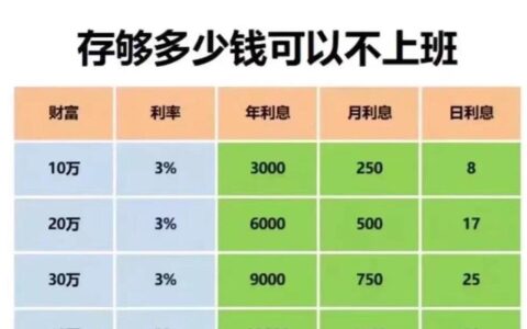 天弘基金一万一天收益揭秘：新手理财必读攻略