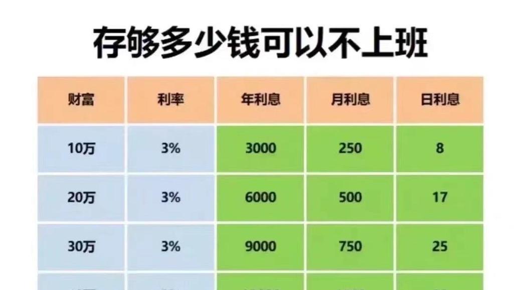 天弘基金一万一天收益揭秘：新手理财必读攻略
