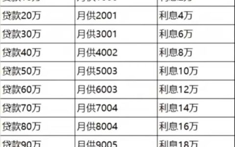2025年最新：利息最低的贷款App排行榜，告别高息困扰！