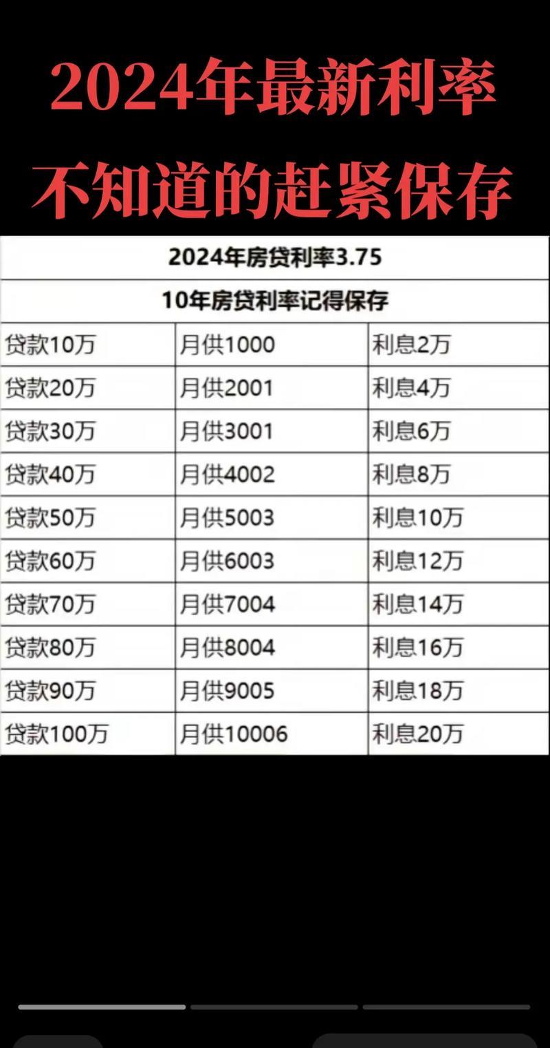 2025年最新：利息最低的贷款App排行榜，告别高息困扰！