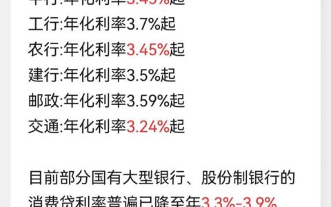 北京网络贷款平台排名：综合实力、利率、口碑全方位解析（2025年最新）