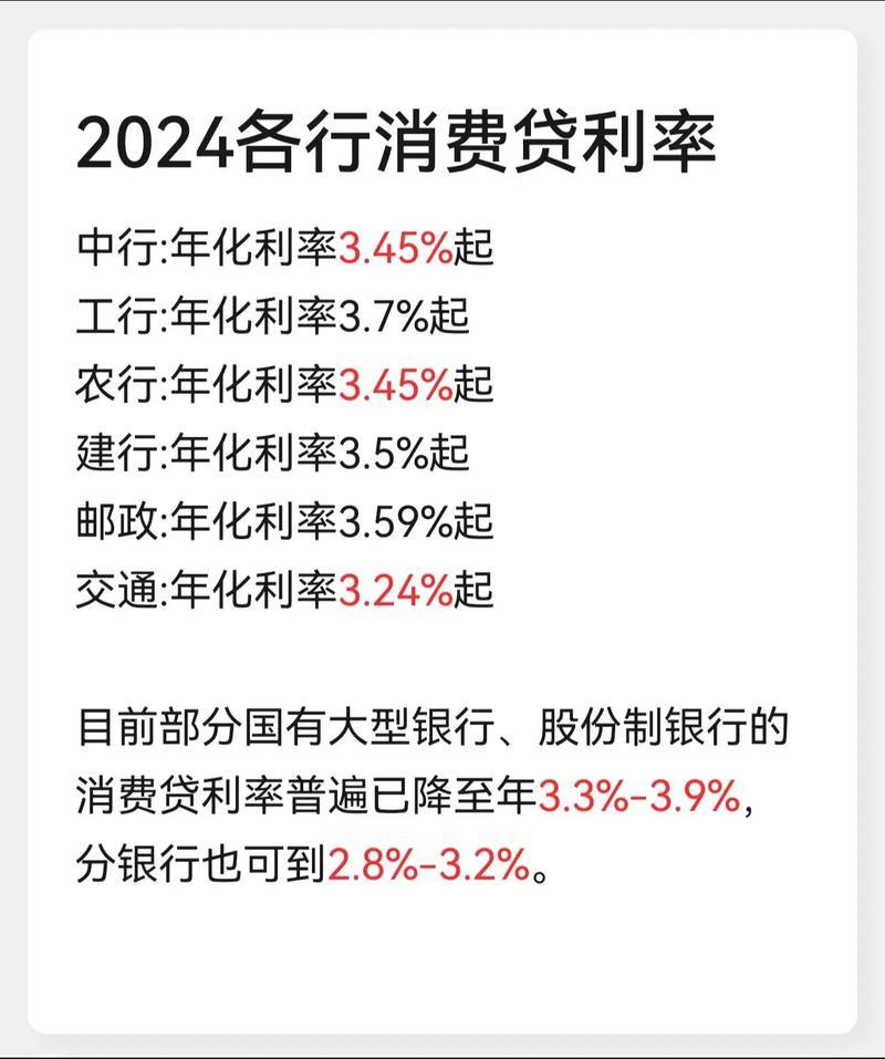 北京网络贷款平台排名：综合实力、利率、口碑全方位解析（2025年最新）
