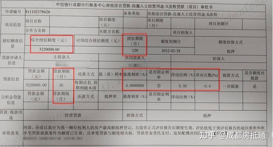 房产抵押贷款评估后多久下款？影响因素及快速获贷攻略