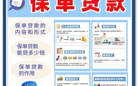 保单贷款会影响征信吗？全面解析与注意事项