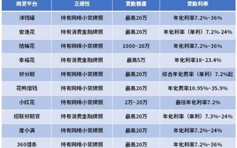 网贷利息低至X%？精选2025年靠谱低息网贷平台，助你轻松借款！