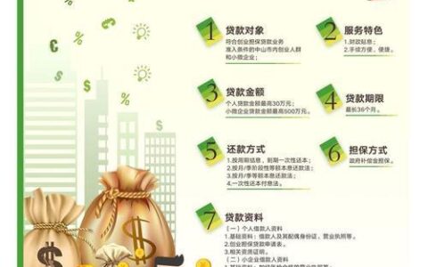 永利小额贷款：助您资金周转，点亮创业梦想（正规可靠，利率透明）