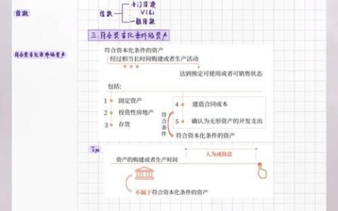 宜人贷平台费详解：利率、费用与借款成本全解析