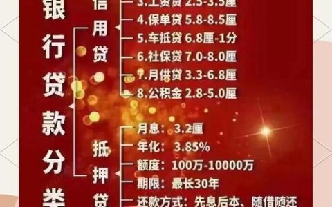 昆明小额贷款当天放款攻略：急用钱？这些渠道助你快速解围！