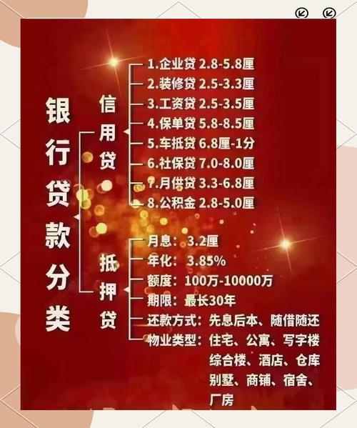 昆明小额贷款当天放款攻略：急用钱？这些渠道助你快速解围！