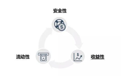 余额宝客服电话人工服务全攻略：快速解决你的理财难题（2025最新）
