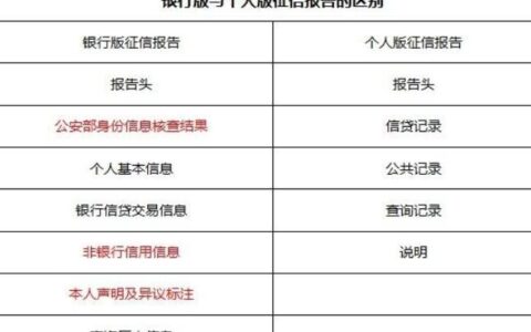 贷款征信多久更新？详解征信更新周期与影响因素，助你维护良好信用