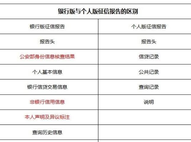 贷款征信多久更新？详解征信更新周期与影响因素，助你维护良好信用