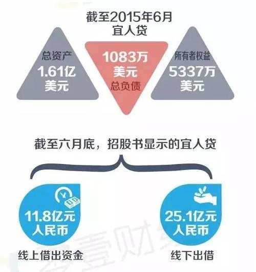 宜人贷美股：从P2P到金融科技的转型之路与投资机遇