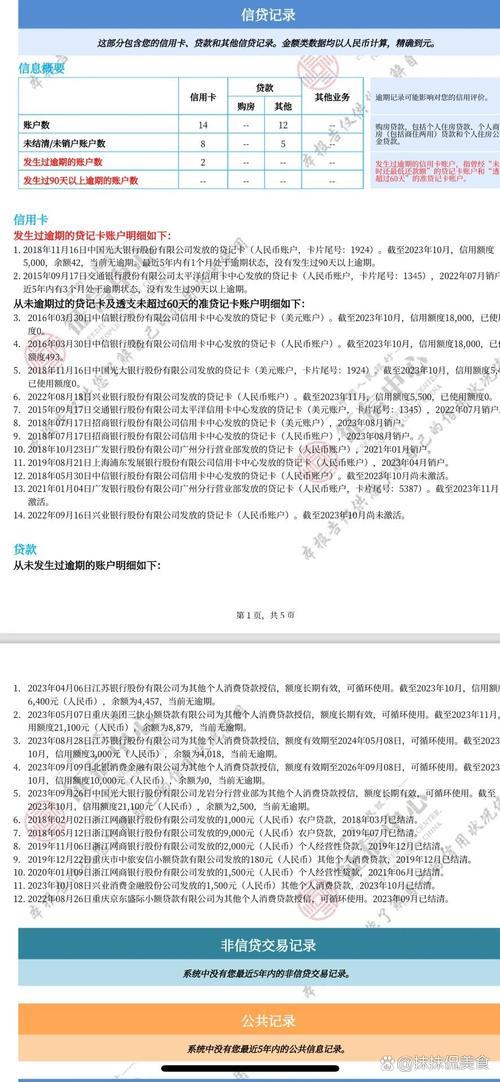 网贷逾期别慌！掌握这几招，快速修复你的信用征信