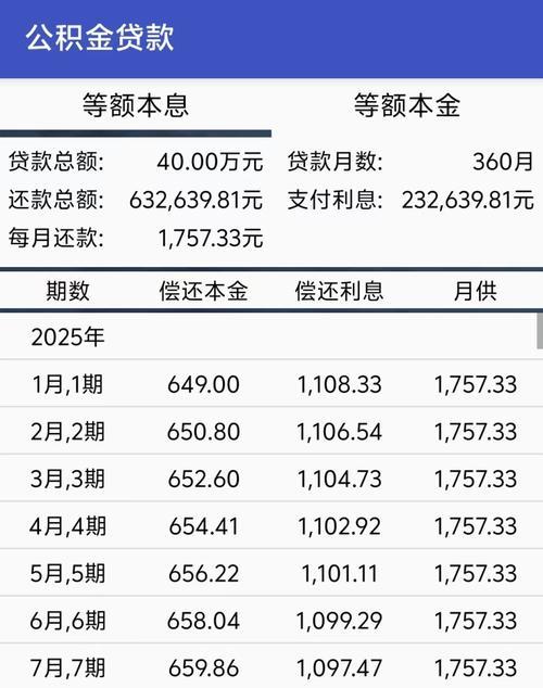 急用钱？2025年精选靠谱贷款平台，安全快速解决资金难题