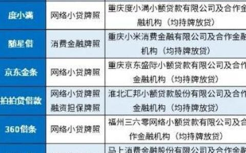网贷借款平台有哪些？2025年正规网贷平台排行榜及借款攻略