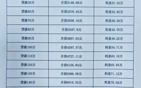 宏达小额贷款怎么样？贷款流程、利率与用户口碑