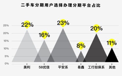 信用卡逾期还能贷款买二手车吗？揭秘影响因素与应对策略