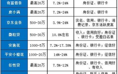 私人抵押贷款多久能到账？影响下款时间的关键因素揭秘！