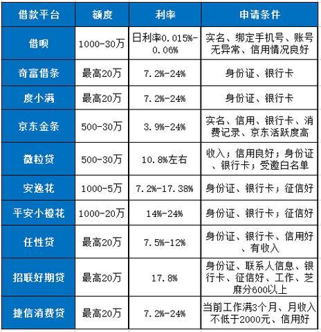 私人抵押贷款多久能到账？影响下款时间的关键因素揭秘！