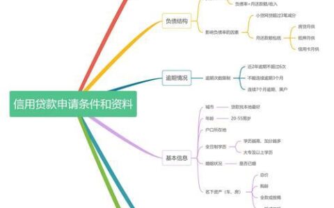 小额贷款公司贷款条件详解：快速审批，助您资金周转