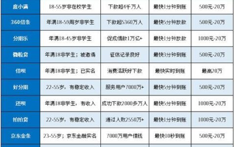 2025年小额贷款攻略：哪些网贷平台依然靠谱？
