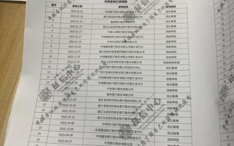 贷款记录在征信里保留多久？详解征信报告，维护良好信用！