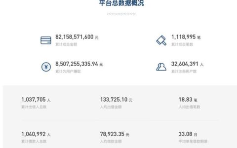 人人贷借款1万一年利息揭秘：真实成本大公开！