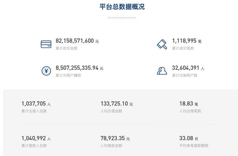 人人贷借款1万一年利息揭秘：真实成本大公开！