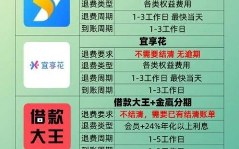 网贷逾期多久会坐牢？别慌，真相没那么可怕！【2025最新指南】