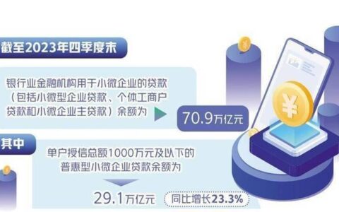 崔聿泓与重庆度小满小额贷款：金融科技创新与普惠之路