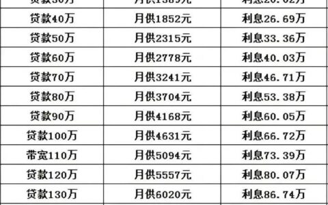 中达小额贷款怎么样？利率、申请条件、用户评价全解析【2025最新】