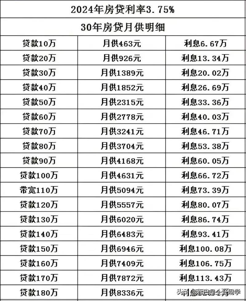 中达小额贷款怎么样？利率、申请条件、用户评价全解析【2025最新】