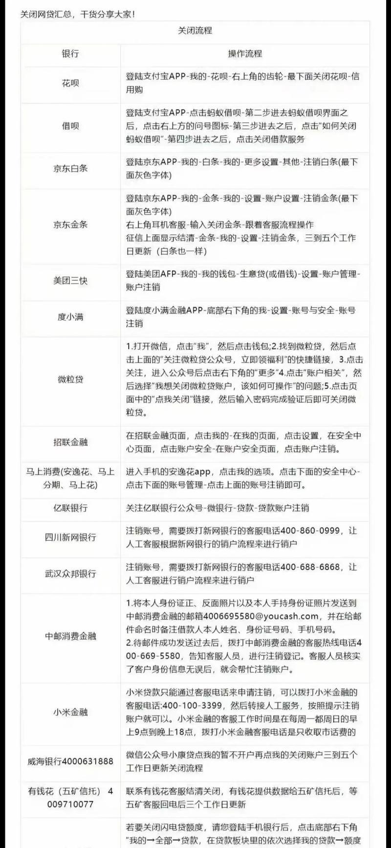 征信不好怎么办？这些网贷平台或许能帮您一把！