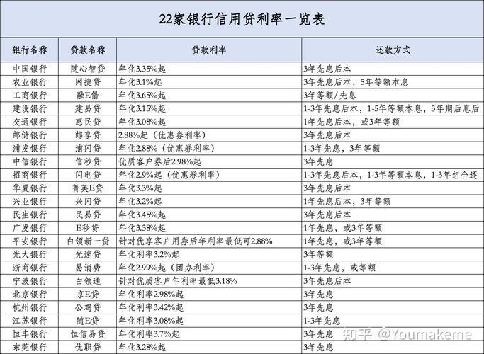 信用卡额度1万能贷多少？贷款额度与影响因素