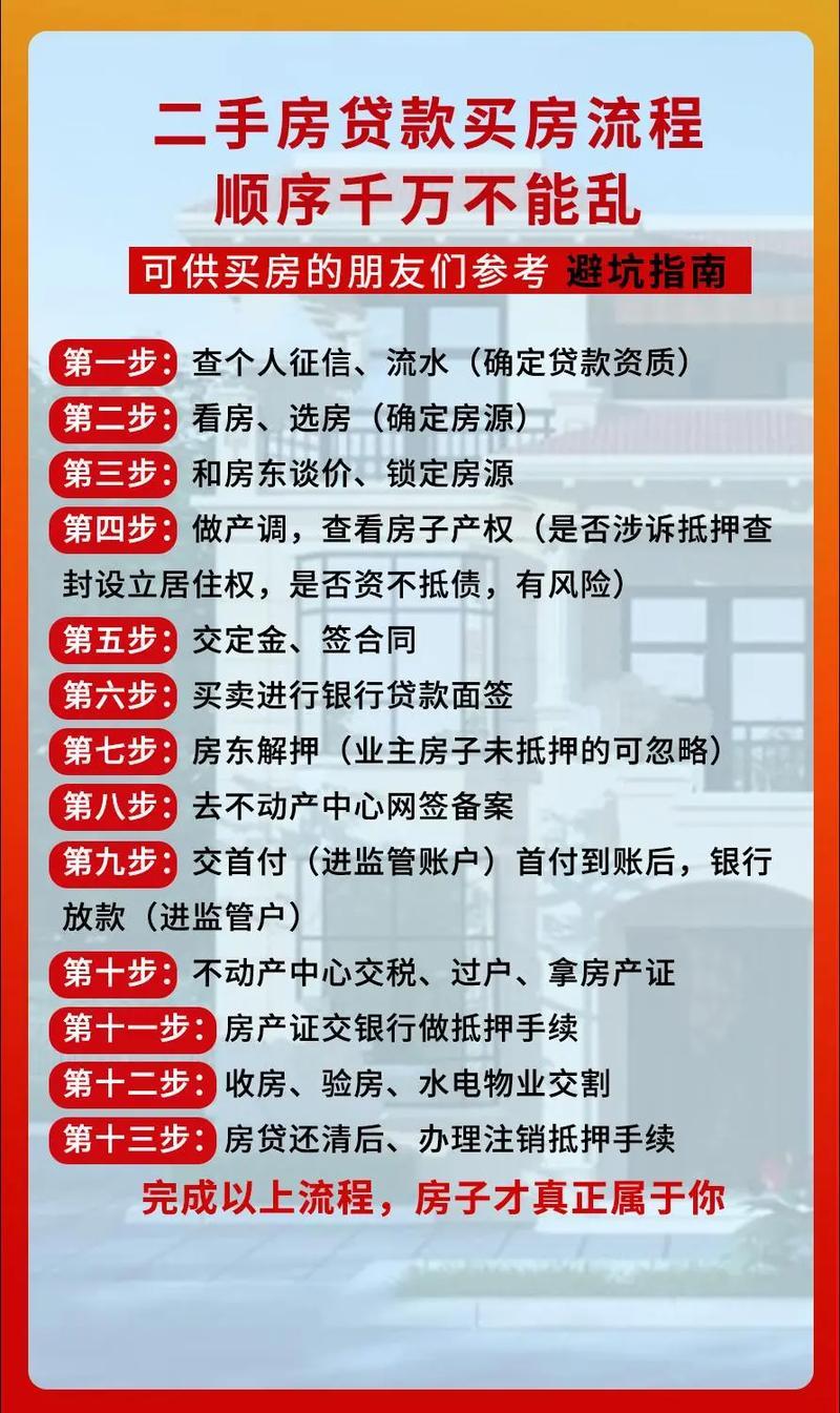 中介办理二手房贷款全攻略：省心省力，助您轻松购房