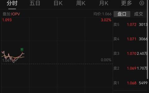 天弘基金500：投资美股市场的稳健之选？