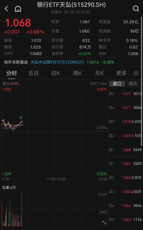 天弘基金500：投资美股市场的稳健之选？