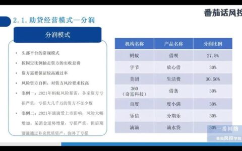 宜人贷怎么样？深度剖析：从用户体验到投资回报，全面解读宜人贷平台