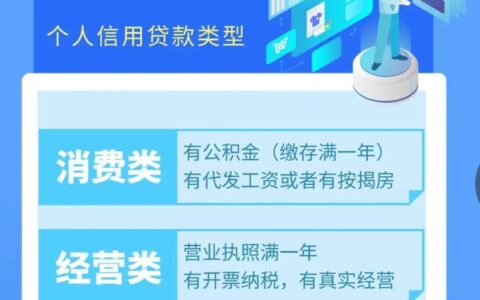 农村户口小额贷款指南：助您圆梦，开启致富新篇章