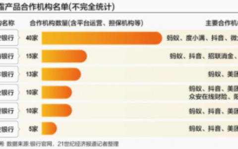 2025网贷清退最新名单一览：助贷新规落地，不合规平台加速退出