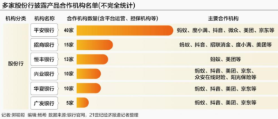 2025网贷清退最新名单一览:助贷新规落地,不合规平台加速退出-1 2025网贷清退最新名单一览:助贷新规落地,不合规平台加速退出-1