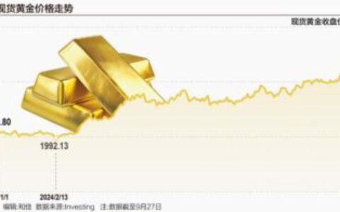 2025国内免费查看黄金价格网站推荐：实时金价查询一键直达