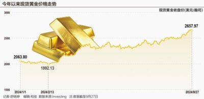 2025国内免费查看黄金价格网站推荐：实时金价查询一键直达-1
